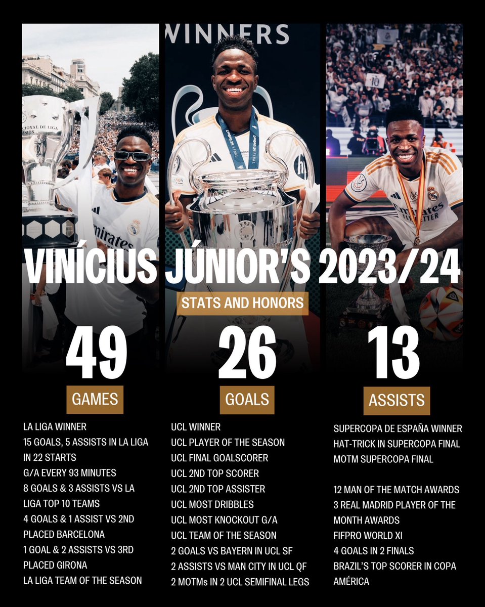 tonyutdfc's tweet image. They are trying their best to stop vini from winning the balon dor by hiding what he has done. What type of hate is this?