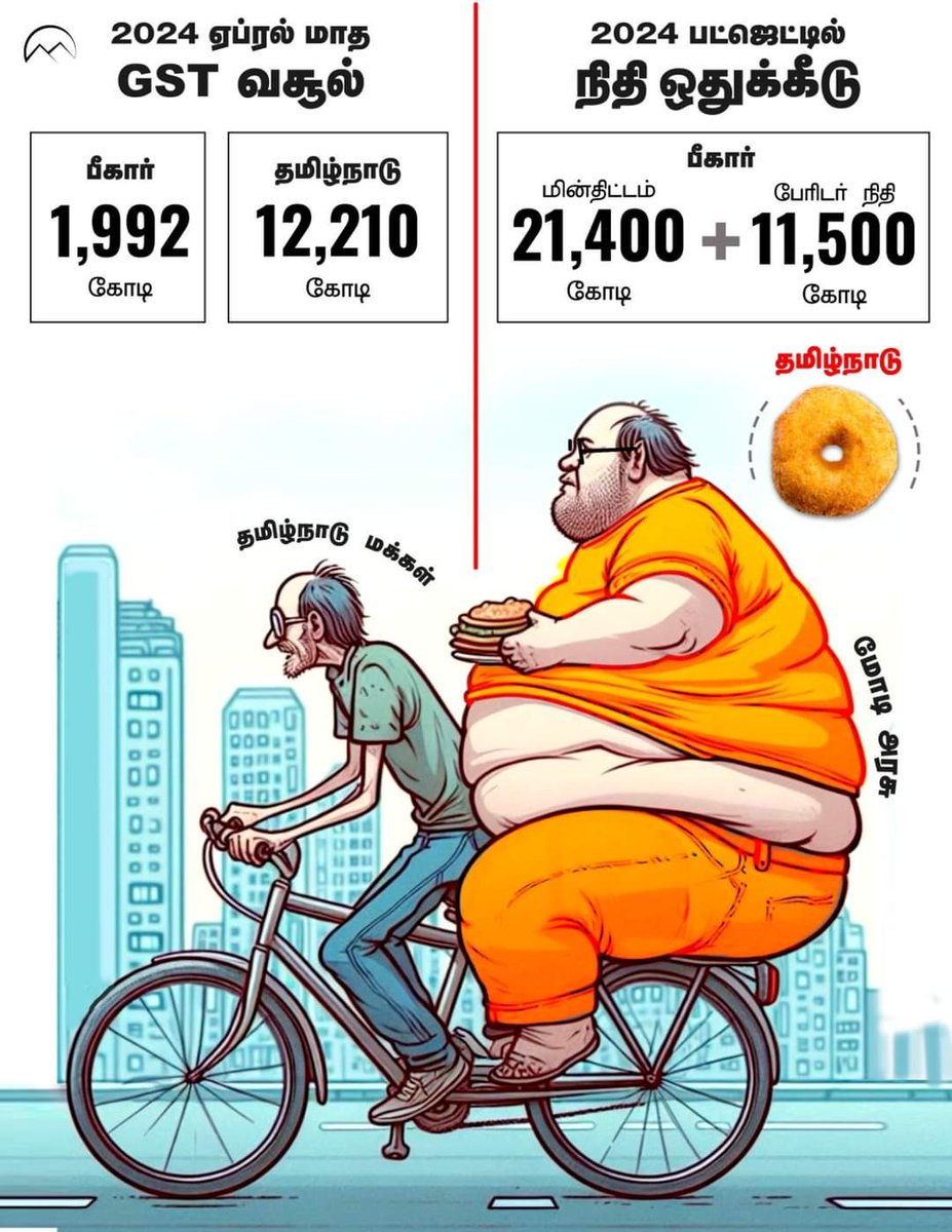 thechanakkiyan's tweet photo. இவ்வளவு தான்.. https://t.co/JUlV4C9j0M