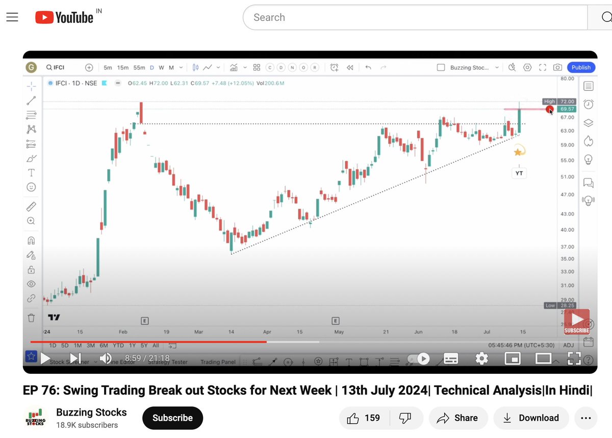 Buzzing Stocks tweet media