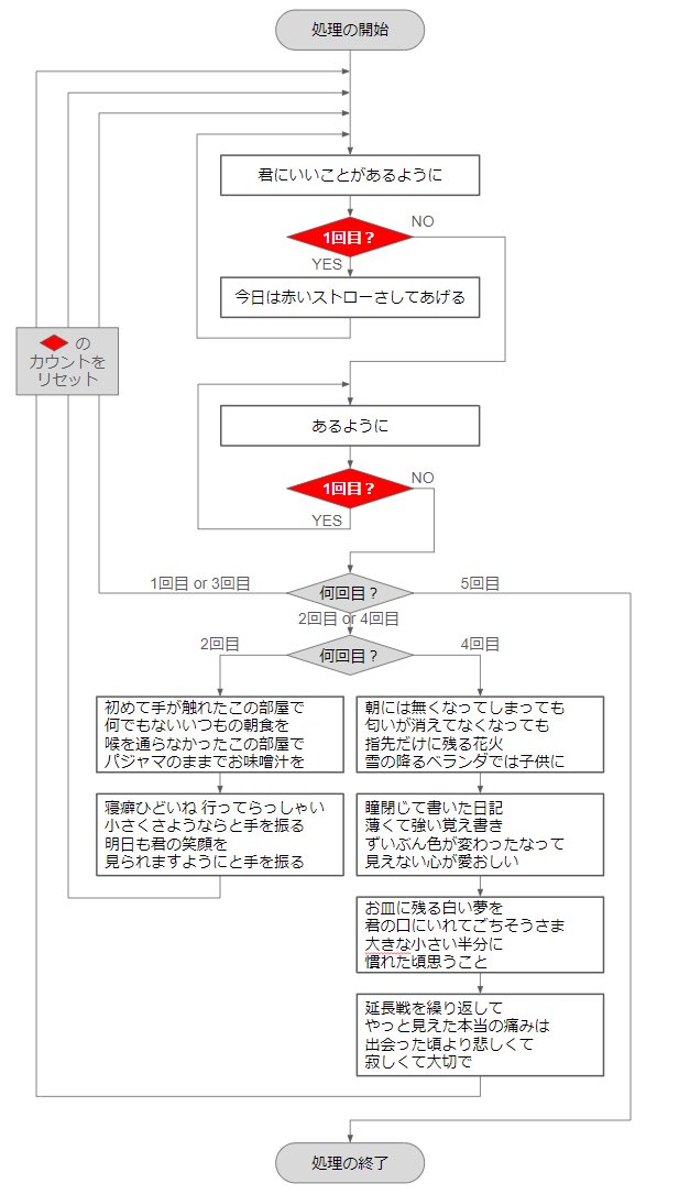 noki_dochibi's tweet photo. ストローの歌詞って繰り返しが多いから
フローチャートにしたらシンプルなんじゃ
ないかと思って描いてみたけど
普通に歌詞見た方がいいことがわかった

#花火のも作りたい https://t.co/JfRYIgHUdW