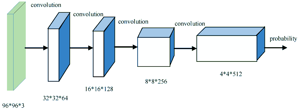 Sensors_MDPI's tweet image. Classification of Underwater Target Based on S-ResNet and Modified DCGAN Models
mdpi.com/1424-8220/22/6…
@NPUintl 
#underwatertargetclassification; #convolutionalneuralnetwork