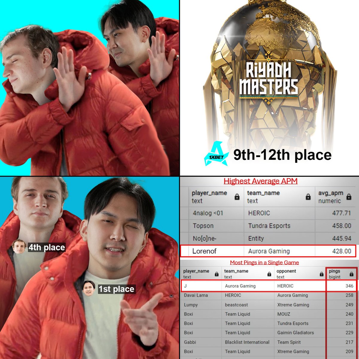 AuroraDota2_GG's tweet photo. Jabz and Lorenof rocking those stats, guess weโll count that as a win ๐คฃ๐ฉ
#Aurora #Dota2 #RiyadhMasters https://t.co/I9sqXKqAQK