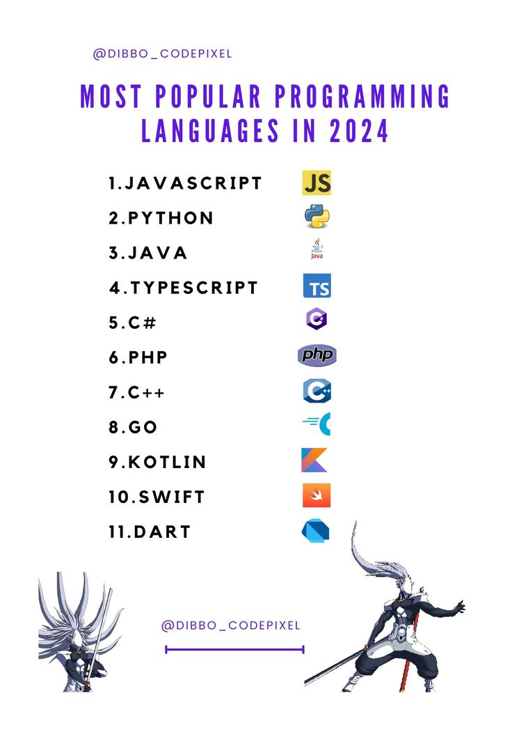 webgeekph's tweet image. See which programming languages are trending in 2024! 🚀 #Coding #Programming