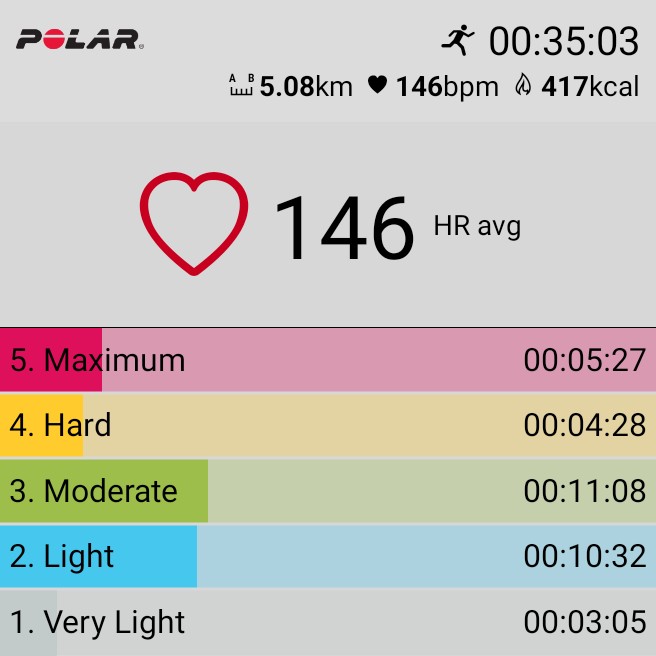 MTNDZML's tweet image. Interval session done. Things are coming along nicely.  #NinjaRunner #Marathon4Loading #FetchYourBody2024