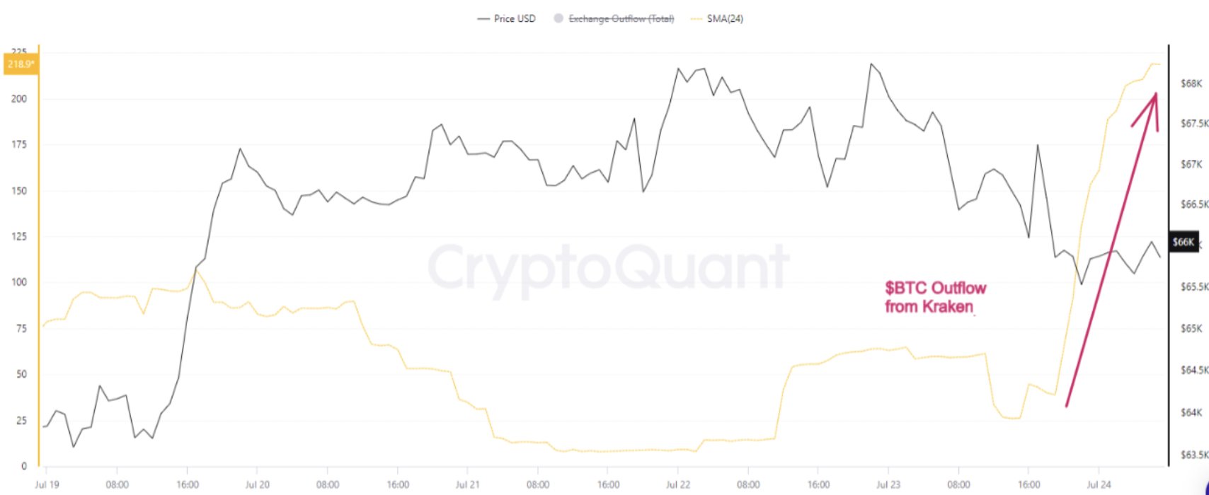 CryptoQuant