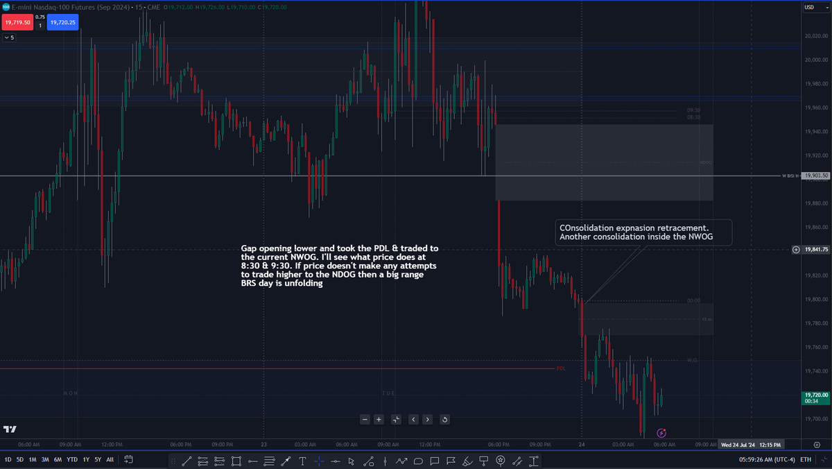 ManhoodSec3726's tweet image. My analysis of NQU2024, 7/24/2024
#nq #ictmodel