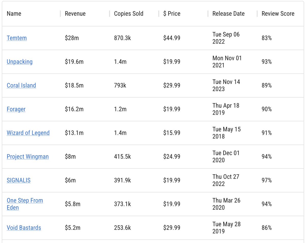 Matt Murtagh tweet media