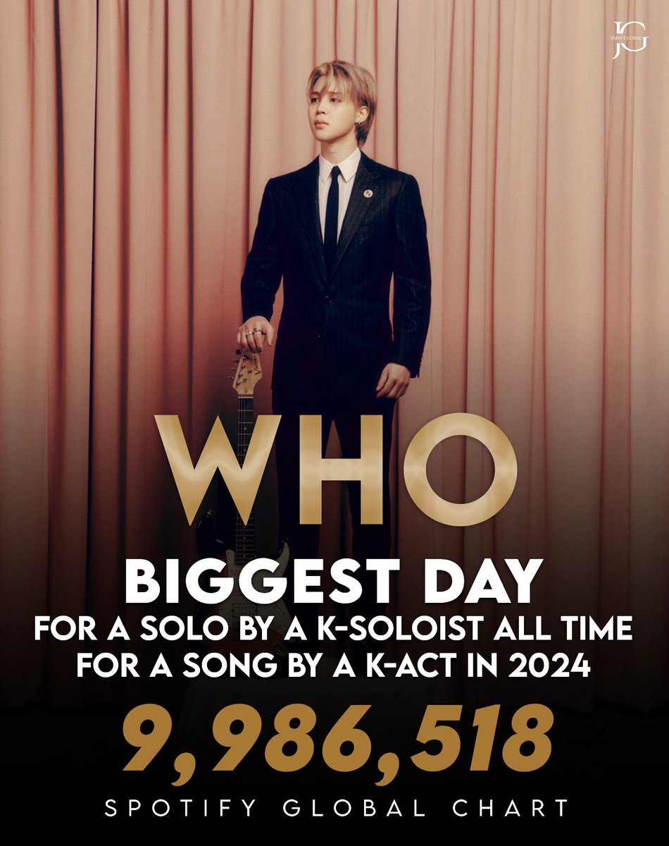 JiminGlobal's tweet photo. “WHO” breaks the record for the biggest day for a solo song by a K-soloist in Spotify history! 

It also breaks Jimin’s previous record for the biggest stream day by a K-Act in 2024. 

CONGRATULATIONS JIMIN
WHO #1 ON SPOTIFY
RECORD MAKER JIMIN
JIMIN HISTORY MAKER https://t.co/1MpB5WdMvI