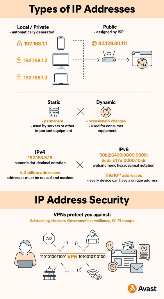 webgeekph's tweet image. Understand IP addresses