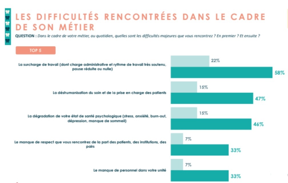 WatremezMathieu's tweet photo. Et pour cause : ⬇️⬇️⬇️

#PPLRatio https://t.co/mXLwIeWzcJ