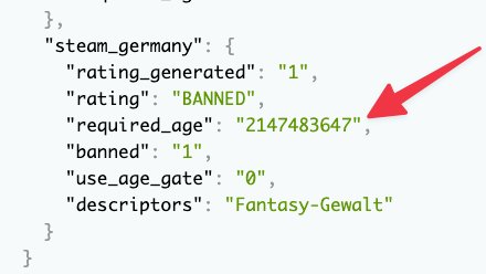 NikkitaFTW's tweet photo. I'm messing with the steam API and y'all need to see how they tell a game is banned in Germany https://t.co/XiS9NPOwnC