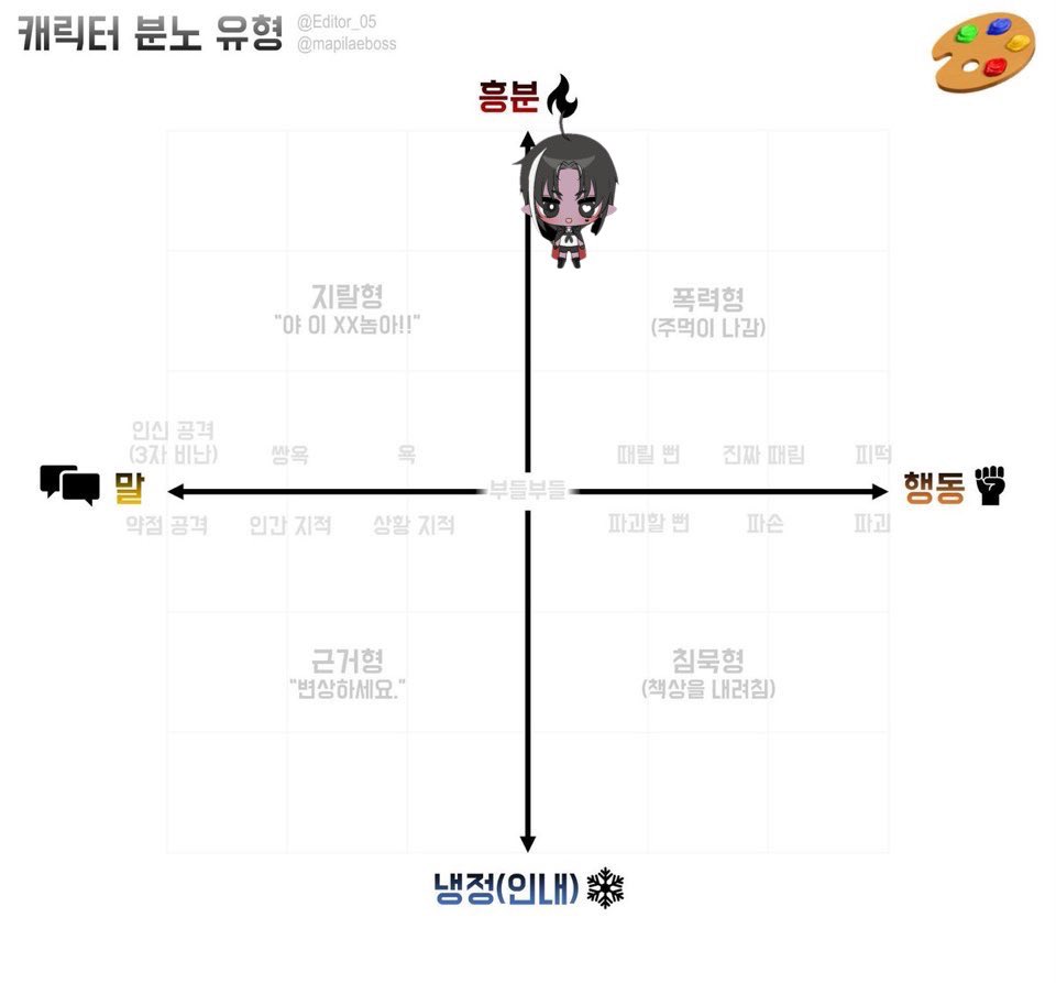 simket_bg's tweet photo. 다소 갓반인미가 있음 
그꼴을 하고도 https://t.co/Ukfm68oaH9