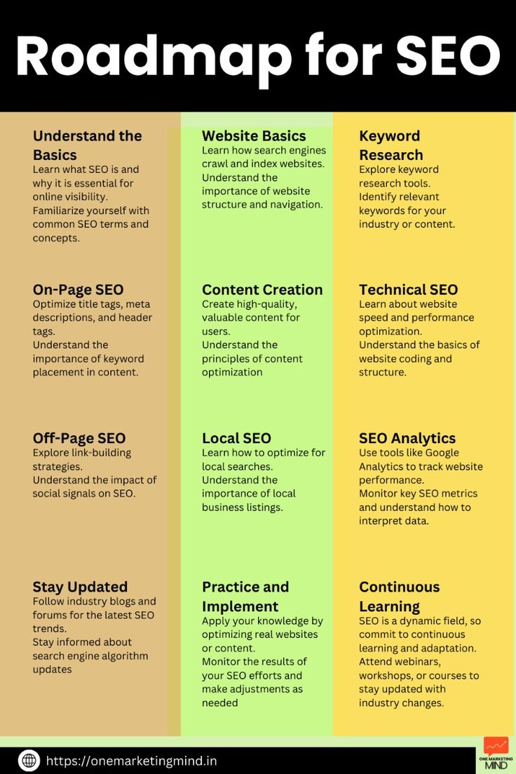 webgeekph's tweet image. Navigate the SEO landscape with this must-follow roadmap for success! 🚀🔧 #SEO #DigitalMarketing