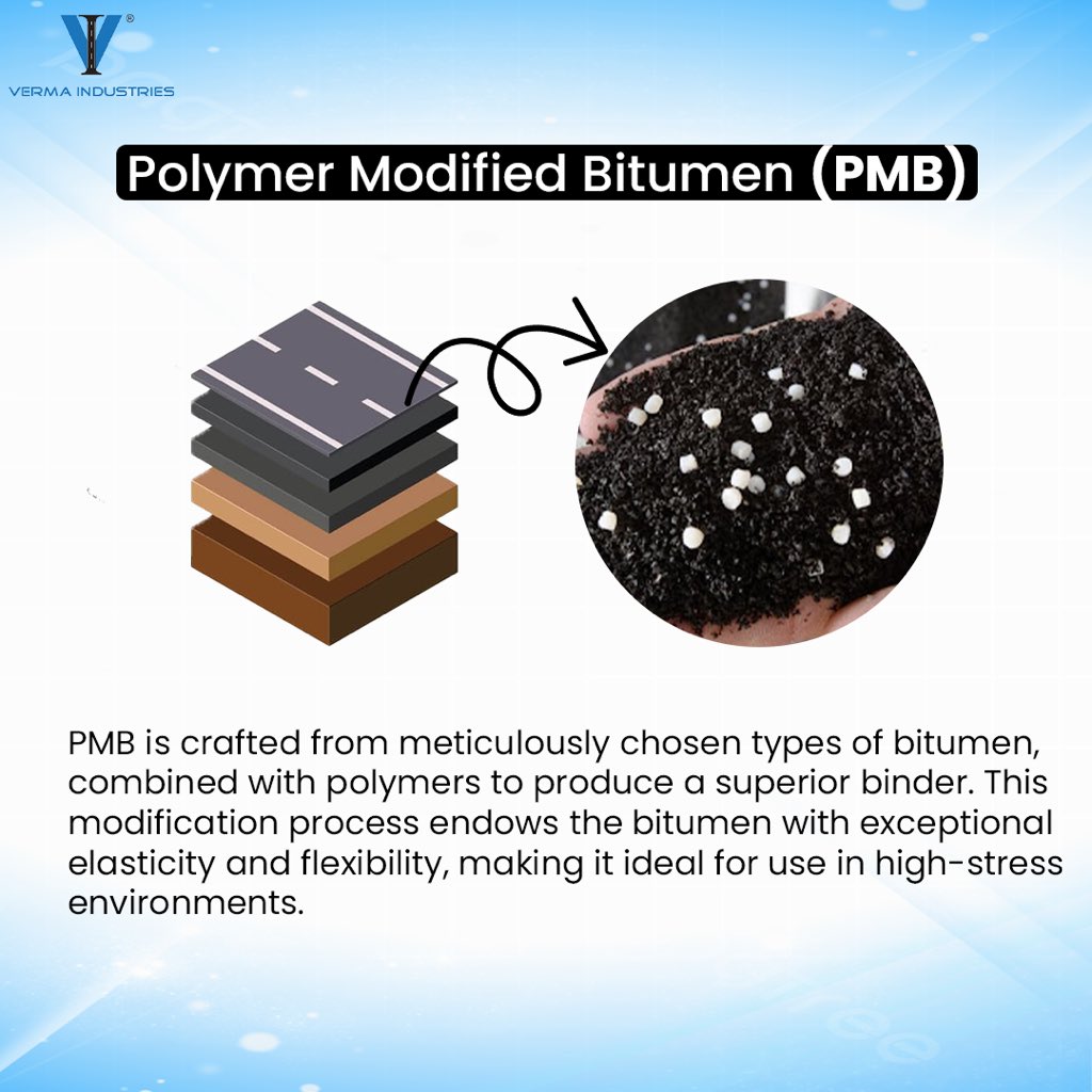 VermaIndustrie1's tweet photo. Polymer Modified Bitumen in road construction. Enhancing road durability and performance, ensuring smoother and longer-lasting roads for a sustainable future.

Contact Us: 📞 8287298519, 9315552446 
#RoadDevelopment #SustainableRoads #VermaIndustries
#RoadConstruction https://t.co/42rTtfsxHv