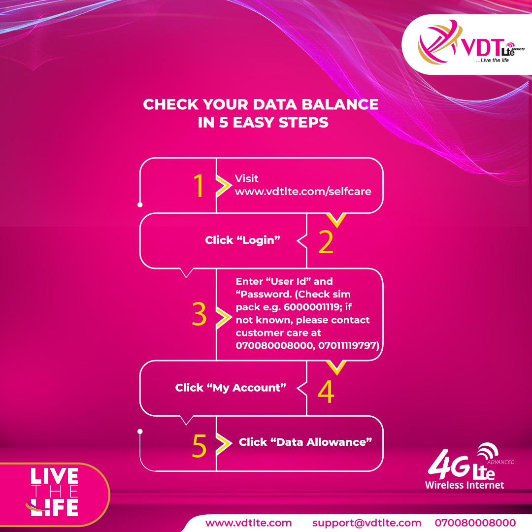 vdt4glte's tweet image. Stay connected and in control! 🌐 Check your data balance in just 5 easy steps. 📱 #InternetServiceProvider #DataBalance #StayConnected