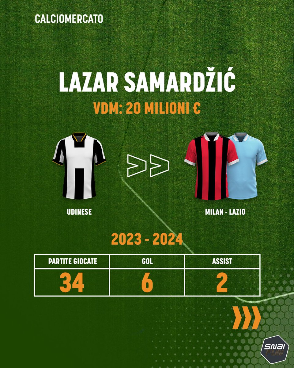 ⚽ Il Milan ha trovato il suo nuovo attaccante, ma molte trattative sono ancora nel vivo! 
Quali altre new entry possiamo aspettarci nelle squadre italiane? 

#Snaifun #calcio #calciomercato