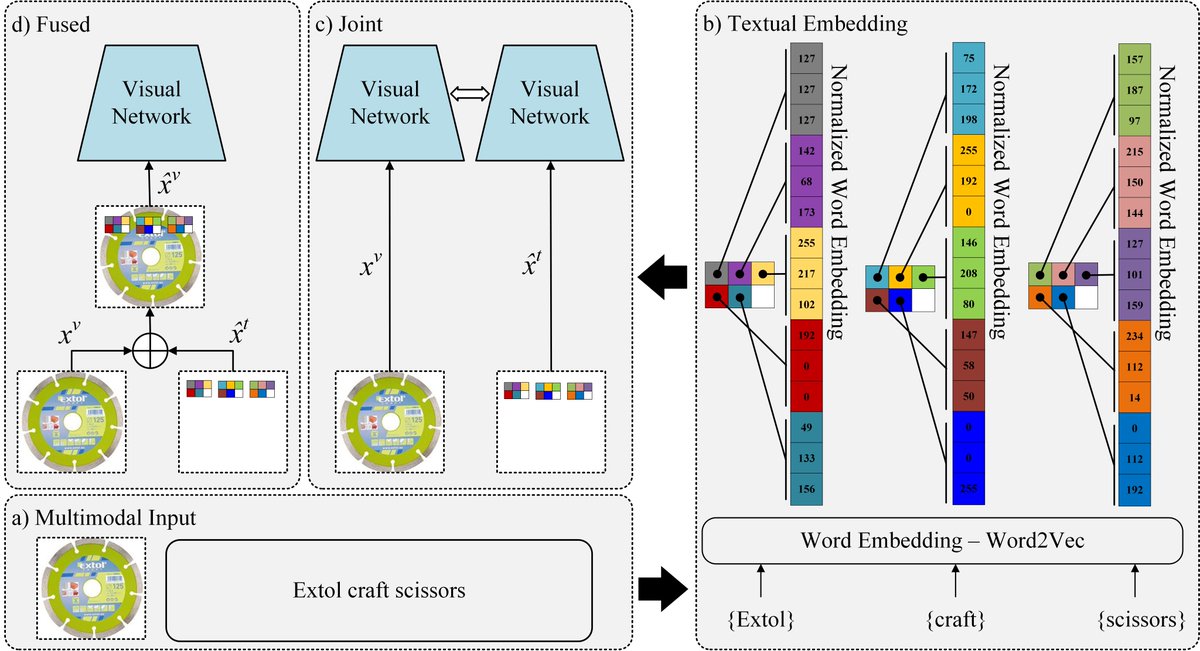 5/n
overall architecture of Chameleon