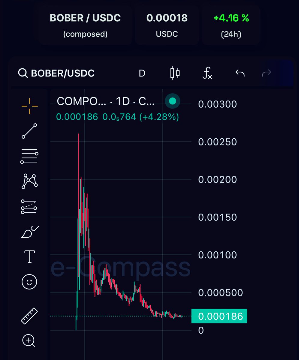 iN_VAINNN's tweet photo. For some .. opportunity .. for others .. “ dead “ memecoin .. let’s see who’s right ! 
I see a $BOBER with a BONER WAKING UP ! 🦫👆 I see rockets soon ! 🚀 @BoberonMVX  $egld https://t.co/7z3OB6KvcY