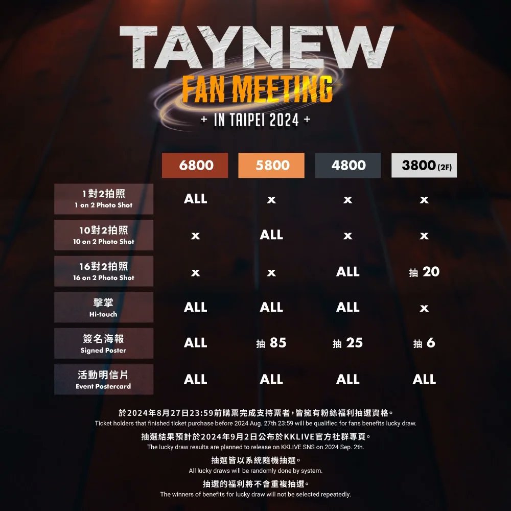 GMMTV's tweet photo. 【 TayNew Fan Meeting in Taipei 2024 】
 
▋等待時刻即將結束，TayNew要回台北了💙💖
完整資訊 ▶︎ https://t.co/dDV2S0oGFY 

在這段期間，我們在《Cherry Magic the Serie》裡看到TayNew的深情和互相依靠，從《Polca Time Traveling Concert》看到TayNew想象的無限可能和成長。時間轉動，不變的是兜兜轉轉，我們還在彼此身邊💙💖With you, everything is magic!
9月7日，相約Zepp New Taipei，一起見證TayNew的相愛相殺！

TayNew is coming back to Taipei 💙💖
During the period, we've seen TayNew's deep affection and mutual support in Cherry Magic the Series, and their limitless possibilities and growth in Polca Time Traveling Concert.
Time keeps going, but what remains constantly is that we're still here for each other 💙💖
With you, everything is magic!
Join us on September 7th at Zepp New Taipei to witness TayNew's lovey-dovey relationship!

【TayNew Fan Meeting in Taipei 2024】活動資訊​
◆ 活動時間 | 2024/9/7 (六) 19:00
◆ 活動地點 | Zepp New Taipei（新北市新莊區新北大道四段3號8樓）
◆ 售票時間 | 2024/8/4 (日) 中午12:00 KKTIX全面啟售
◆ 票價：VIP＄6800/ ＄5800/ ＄4800/ ＄3800
VIP區(NT$6,800)採 #實名制，僅限在KKTIX 網站購票，相關規定請參考售票頁面說明。
◆ 主辦單位 | KKLIVE
◆ 售票單位 | KKTIX、全家FamiPort

【TayNew Fan Meeting in Taipei 2024】
◆ Date | 2024/9/7 (Sat.) 7:00 PM
◆ Venue | Zepp New Taipei (8F., No. 3, Sec. 4, New Taipei Blvd., Xinzhuang Dist., New Taipei City )
◆ Ticket Sale | launched on 2024/8/4 (Sun.) 12PM via KKTIX and FamiPort
◆ Ticket Price | VIP＄6800/ ＄5800/ ＄4800/ ＄3800
The VIP area (NT$6,800) will be #namebased , and the purchase is only available on KKTIX website. Please find the ticketing webpage for more details.
◆ Promoter | KKLIVE
◆ Ticketing | KKTIX and FamiPort

#TNFMTAIPEI2024
#TayNew #Polca #tawan_v #taytawan #newthitipoom #Newwiee
#GMMTV #KKLIVE #doconcert