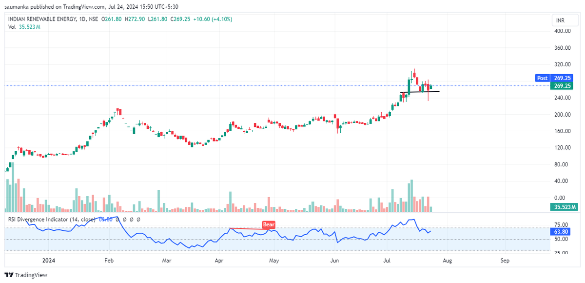 saumanka's tweet photo. Ireda, price can make another ATh if thi support holds.
#ireda #iredastock #stocksinnews #stockstofocus #StocksToWatch https://t.co/3D8mXsaE3K