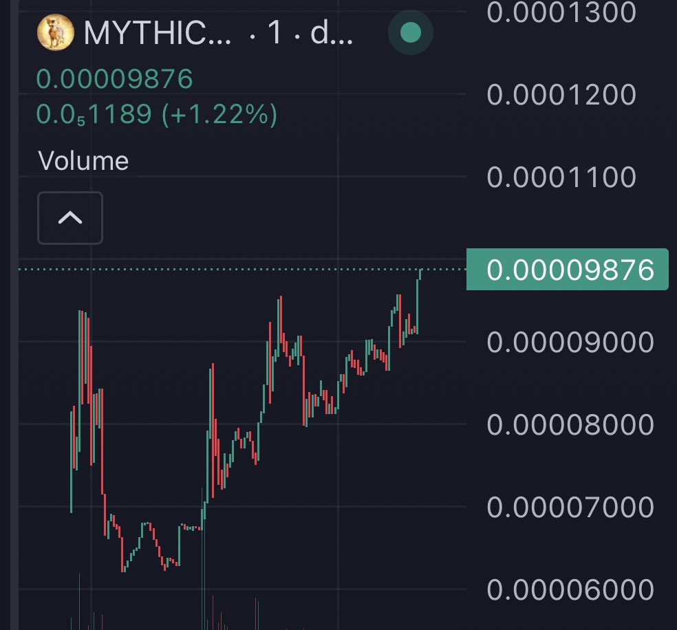 MaybachCallsX's tweet photo. $MYTHIC 

breaking out now , 100k MC ✅

Just touched new ATH , let’s see 

https://t.co/j6kPPuAWJc https://t.co/jLalHOslpK