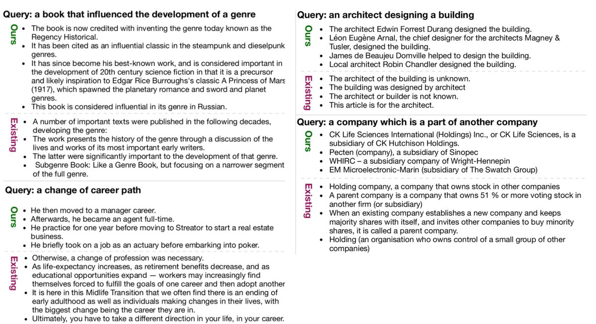 Shauli Ravfogel (@ravfogel) on Twitter photo Our paper on description-based similarity has (finally) been accepted to <a href="/COLM_conf/">Conference on Language Modeling</a>! A joint work with <a href="/valentina__py/">Valentina Pyatkin</a>, Amir DN Cohen, <a href="/AvshalomM/">Avshalom Manevich</a>, and <a href="/yoavgo/">(((ل()(ل() 'yoav))))👾</a>. (1/6) arxiv.org/pdf/2305.12517 Our paper on description-based similarity has (finally) been accepted to <a href="/COLM_conf/">Conference on Language Modeling</a>! A joint work with <a href="/valentina__py/">Valentina Pyatkin</a>, Amir DN Cohen, <a href="/AvshalomM/">Avshalom Manevich</a>, and <a href="/yoavgo/">(((ل()(ل() 'yoav))))👾</a>. (1/6) arxiv.org/pdf/2305.12517