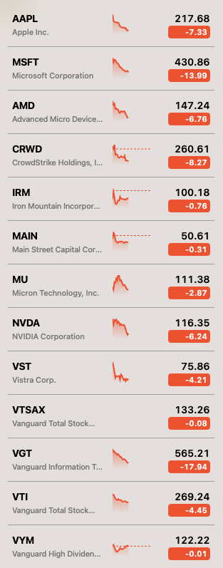 marcus_p_lopes's tweet image. Everything is fine 😓