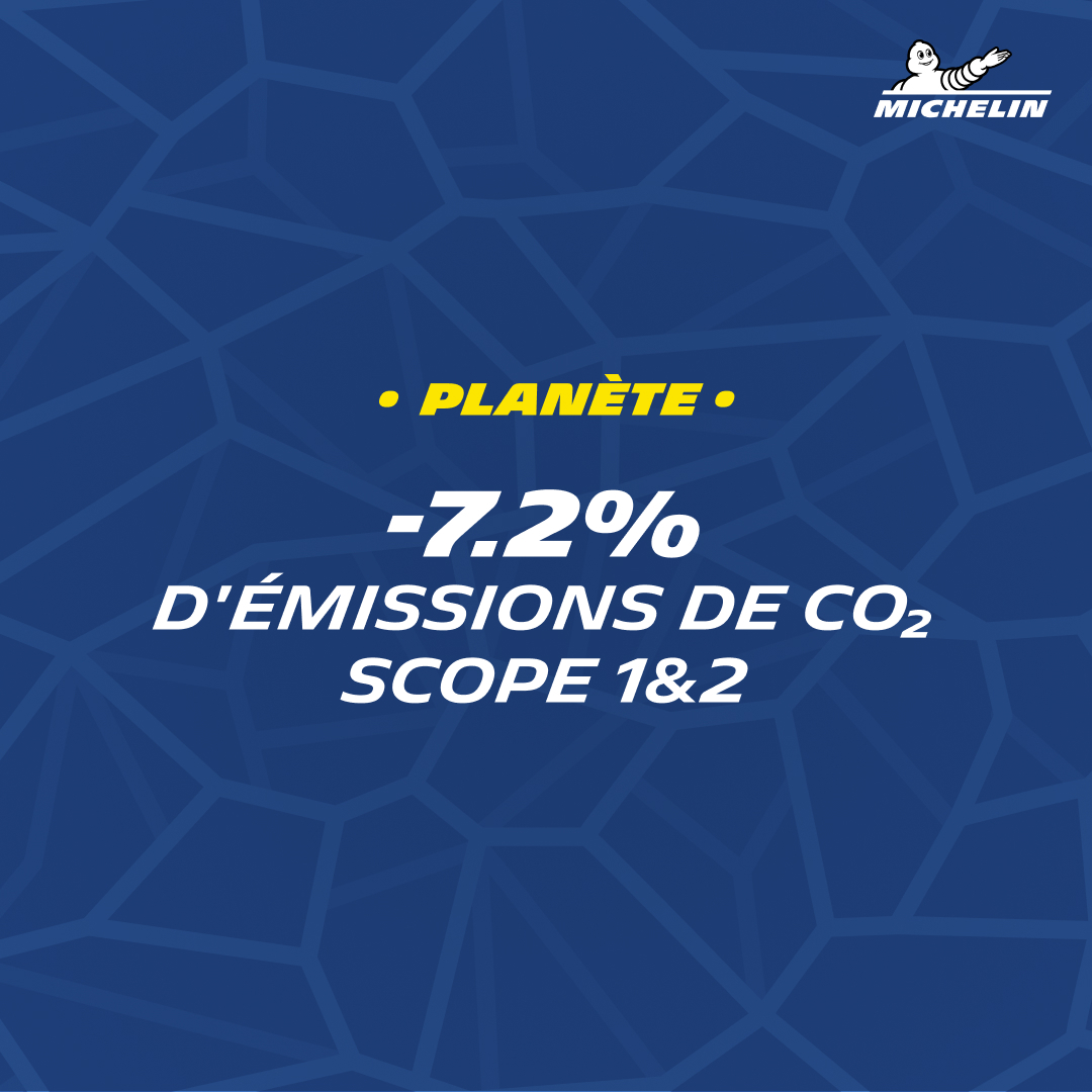 MichelinNews's tweet photo. [RÉSULTATS] 

Les résultats du 1er semestre 2024 @Michelin ont été publiés ! La guidance annuelle est maintenue.
 
Plus d'informations 📰⬇️