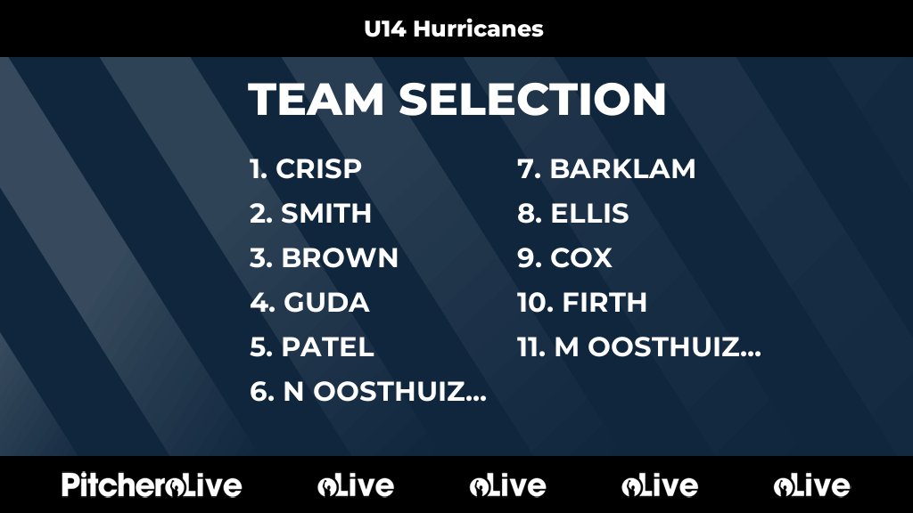 Today's U14 Hurricanes team selection #Pitchero
horsleysendcricket.co.uk/teams/247267/m…