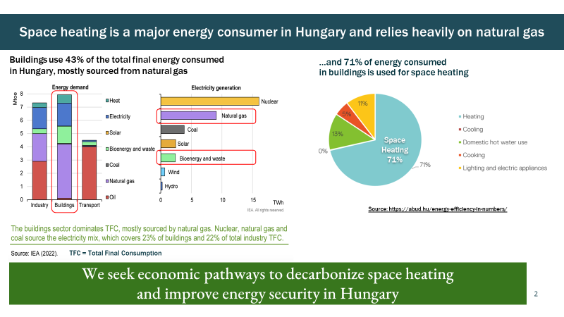 DianaUrge's tweet photo. At the Ministerial #PTECC https://t.co/8rA0z4Glym meeting today in the Romanian Parliament we emphasised the importance of #heating decarbonisation - accounting for a mindboggling 71% of Hungarian building energy use!
@LBNLresearch @NanZhou31448347 https://t.co/9pU63E8iJF