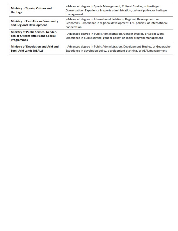 upsidedownkenya's tweet photo. Some basic qualifications that MUST be considered when appointing Cabinetsecretaries
We must add some value to the governance of this county @Kimuzi_
#OccupyCBDThursday #RutoMustGo #CabinetSecretaries https://t.co/0cimpcMzEf