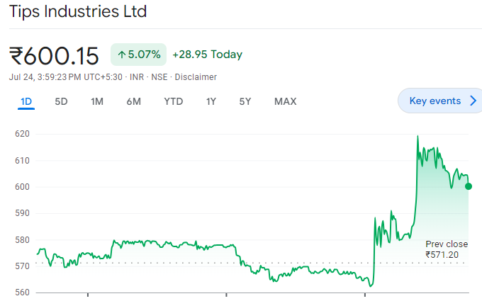 investparampara's tweet photo. #TIPSINDLTD
@investparampara
#stockmarketअभ्यास #stockmarketsindia https://t.co/628GwR5jqR