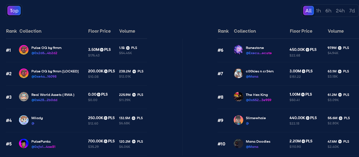 NFTonPulse.io | Leading PulseChain NFT Marketplace tweet media