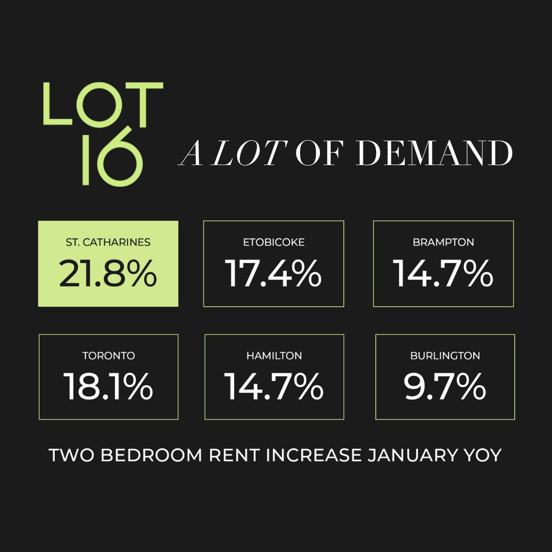 SphereDevelop's tweet image. #LOT16 is a monumental opportunity for both investors and first-time home buyers.

Learn more and connect with us on our website: lotsixteen.ca

#PreConstruction #PreConstructionOntario #PreConstructionToronto #PreConstructionStCatharines