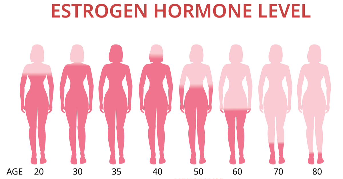 WomensCenter_FL's tweet image. If you are experiencing any of the symptoms of #estrogendominance, it is important to see a doctor and get properly diagnosed. There are many ways to deal with estrogen dominance, so there is no need to suffer in silence... t.ly/v3p42