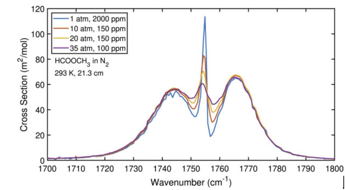 #ExoMoltea  
Experimental temperature- and pressure-dependent absorbance cross sections and a pseudo-line-list model for methyl formate near 5.7μm by Su et al. 
doi.org/10.1016/j.jqsr…