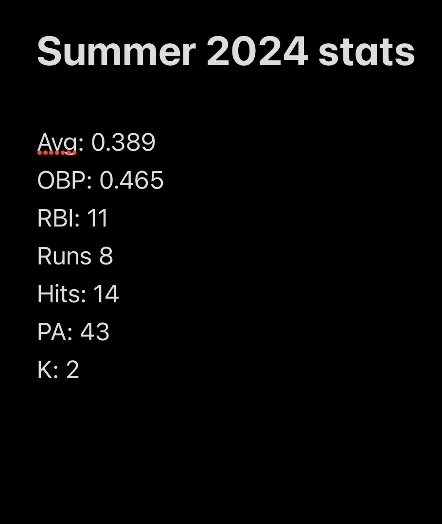 Mason Neufeld (@masonneufeld8) on Twitter photo Thank you to <a href="/superior_legion/">Superior Legion ⚾</a> for a great summer season! I’m excited to come back next fall. Here are my final summer stats from 17 games Thank you to <a href="/superior_legion/">Superior Legion ⚾</a> for a great summer season! I’m excited to come back next fall. Here are my final summer stats from 17 games