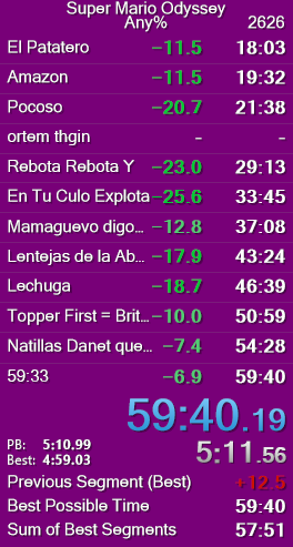 IT HAS BEEN FUCKING DONE
HISPANIC RECORD BY 6 SECONDS
I'm so happy :)
13 in wooded
20 in metro
13 in seaside
11 in lunch
15 in bunnies (and shit bm in general)
58 soon if I could play more