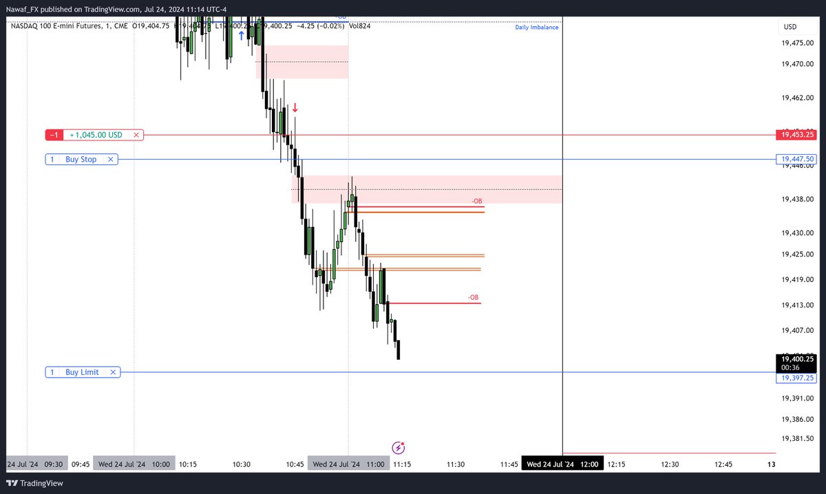 اسف خربنا السوق، خلاص كذا قفلنا اليوم.  🦦🦦