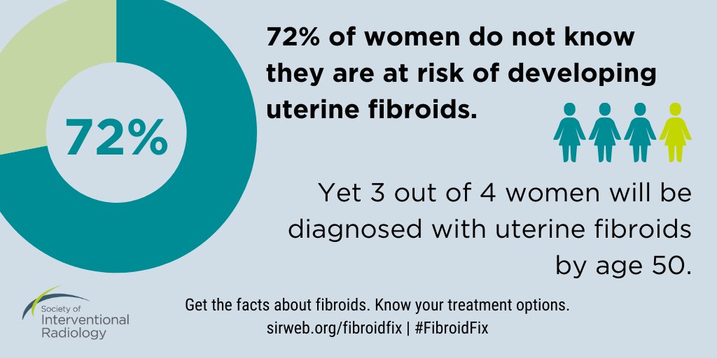 SIRspecialists's tweet photo. 3 out of 4 women will be affected by uterine fibroids by the time they are 50 years old, but 72% don't know they're at risk. Get the facts about fibroids. #fibroidfix #FibroidAwarenessMonth https://t.co/rwuvtw3dmW https://t.co/nVFWOCZTX3