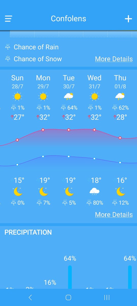 After a cool and wet spring like  the UK, temperatures are soaring here next week. I'm glad I'm on holiday and can take it easy. If climate change has changed your travel priorities, did you know that you can get to us easily by train from the UK to avoid flying or driving?