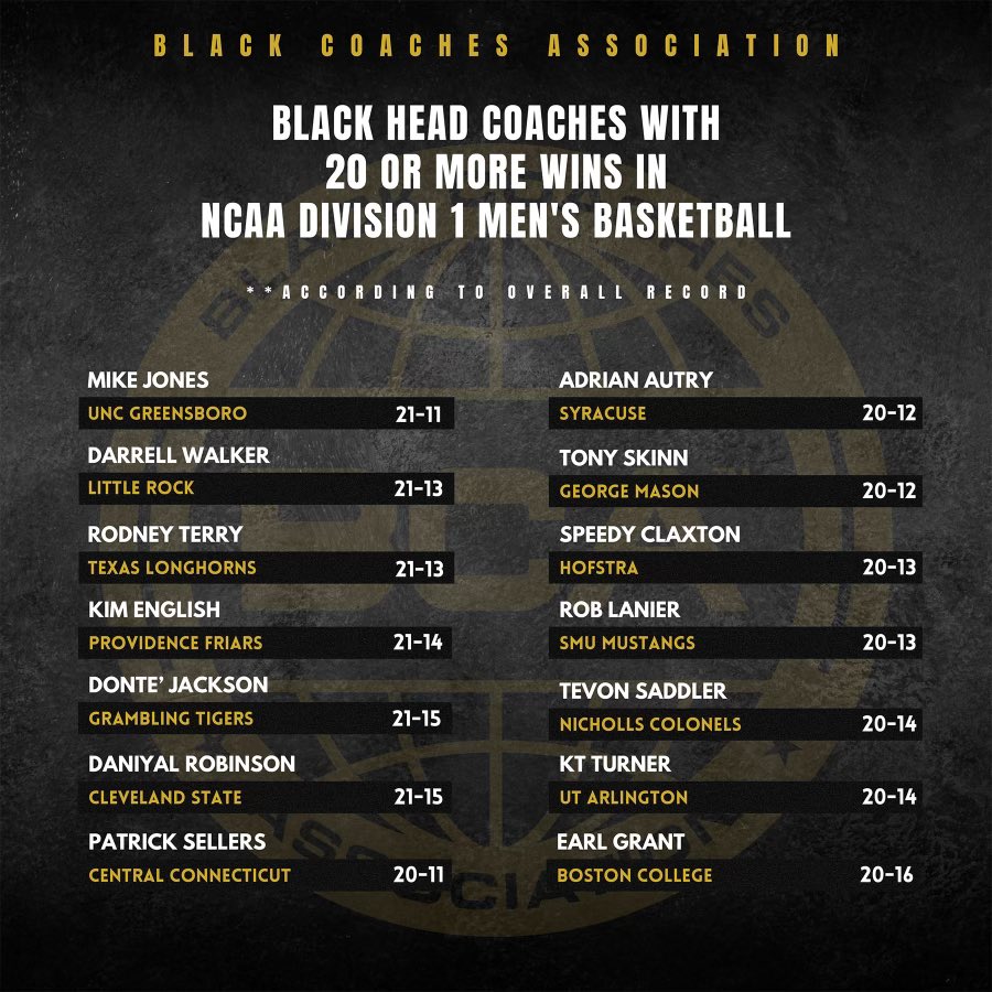 Black Coaches Association tweet media