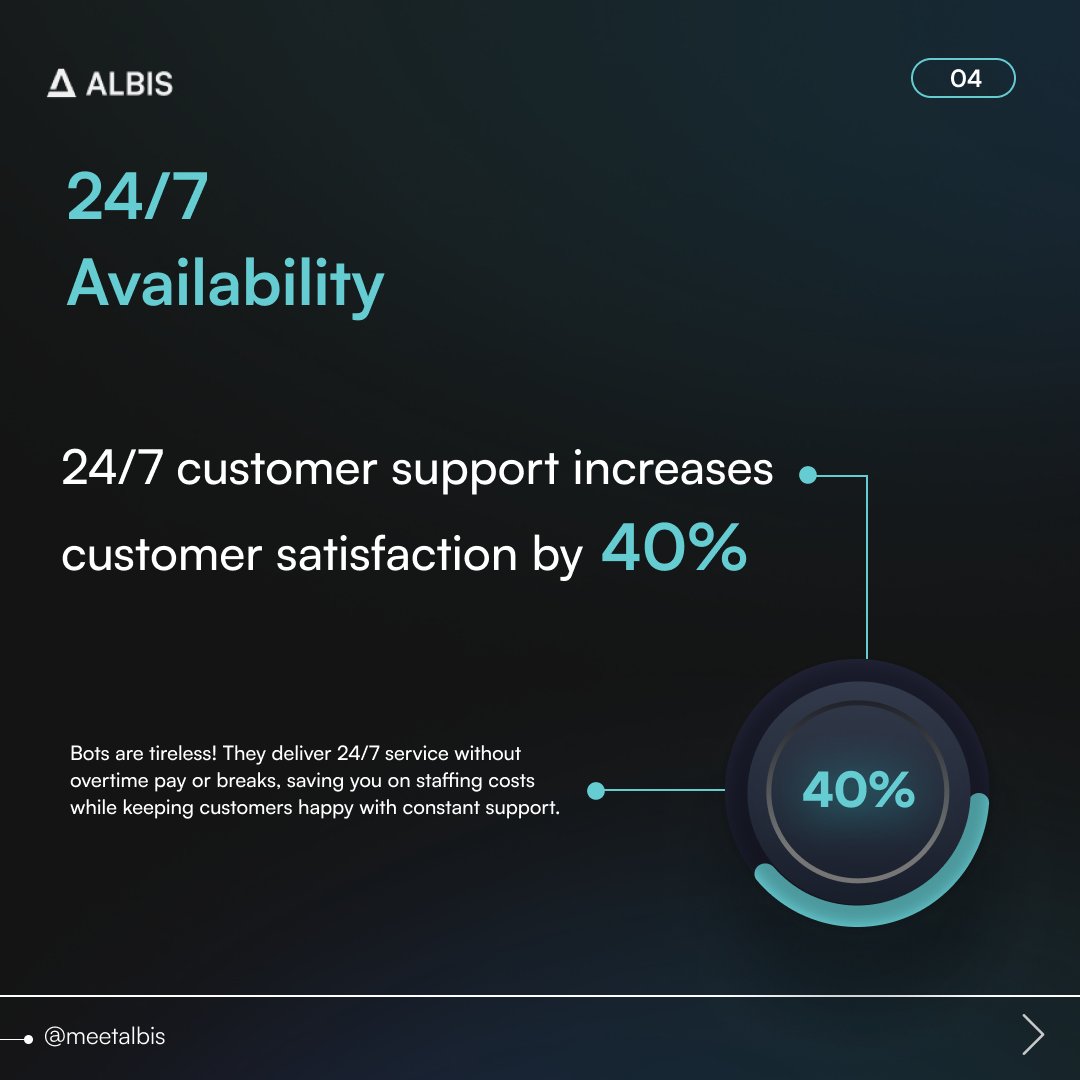 runonbos's tweet photo. Discover how ALBIS AI bots are transforming customer service! 🌟 From reducing costs to improving customer satisfaction, our AI-driven solutions handle queries efficiently, offer 24/7 availability, and deliver immediate responses. 📉💬🚀

#CustomerService #AI #Automation #TechInn https://t.co/TNkt2D3kmI