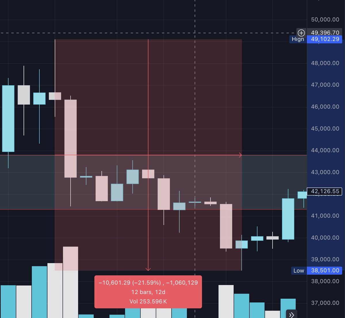 BTC is trash nobody wants it. Flows are disappointing…