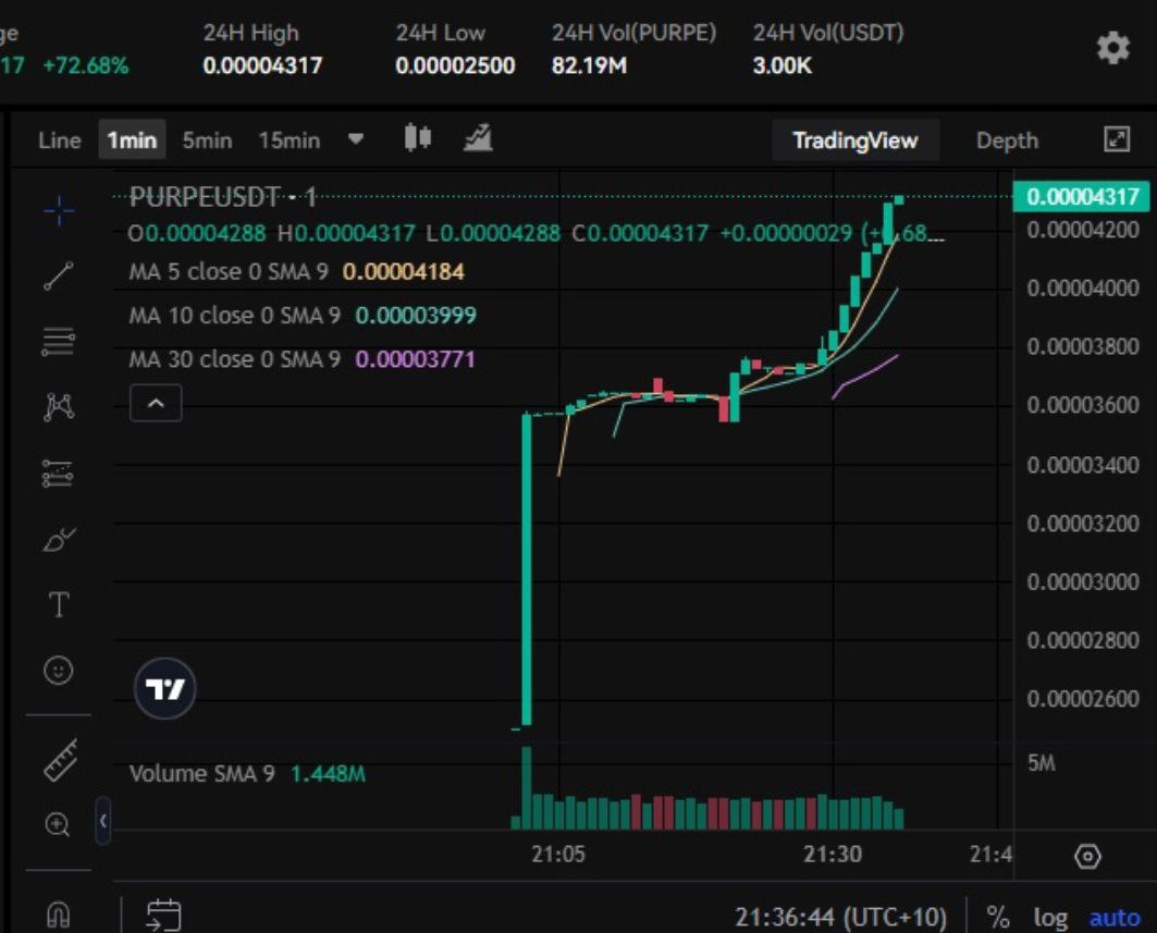 <a href="/SolCex_Exchange/">SolCex</a> effect 🔥 🌕 

Trade $PURPE on SolCex Exchange now:
solcex.cc/en_US/trade/PU…

SolCex Exchange is the home for all <a href="/solana/">Solana</a> tokens 🚀