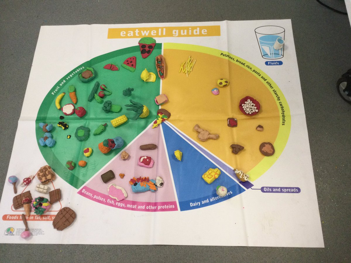 Trinant Primary (@trinantprimary) on Twitter photo In <a href="/foodandfunwales/">Food and Fun Wales</a> today, we designed healthy meals, created our own Eatwell Guide out of clay and had fun playing games and sport outside <a href="/sport_leisure/">CCBC Sport Caerphilly</a> <a href="/HS_Caerphilly/">HS_Caerphilly</a> In <a href="/foodandfunwales/">Food and Fun Wales</a> today, we designed healthy meals, created our own Eatwell Guide out of clay and had fun playing games and sport outside <a href="/sport_leisure/">CCBC Sport Caerphilly</a> <a href="/HS_Caerphilly/">HS_Caerphilly</a>