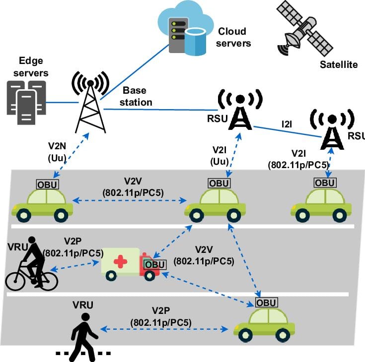 4_irw's tweet photo. Securing the Future of Mobility: Cybersecurity in Vehicle-to-Everything (V2X) Networks
https://t.co/wjUpYHBPH7
#America #Asia #Pacific #cybersecurity #Europe #Future #LAMEA #Mobility #Networks #North #Securing #V2C #V2D #V2G #V2I #V2P #V2V #V2X https://t.co/pr5jJ5qtiR