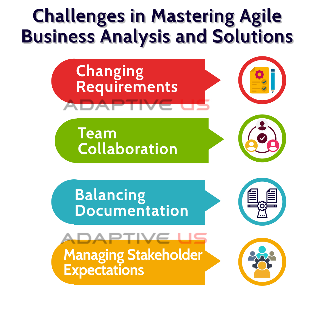 lnmishra's tweet image. A simple visual showing the &apos;Challenges in Mastering Agile Business Analysis and Solutions&apos;...
#adaptiveus #agileba #agile #businessanalysis
