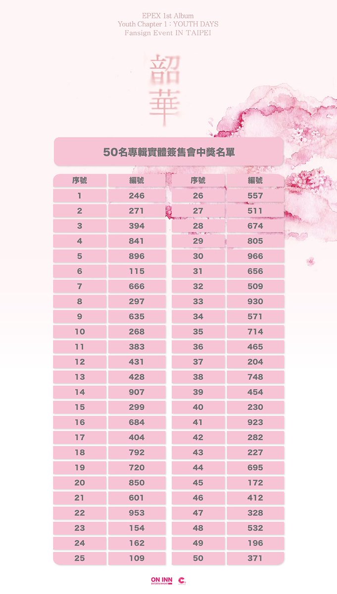 oninnasia_tw's tweet photo. 【EPEX 1st Album [Youth Chapter 1: YOUTH DAYS] Fansign Event IN TAIPEI】中獎名單

8/1將會電郵中獎者
攸關參加8/3活動資訊
請務必詳閱信件內容和遵守規定

#EPEX #이펙스 #Eight_Apex #韶華 #소화 #YOUTHDAYS #청춘시절 #청춘에게 #Youth2Youth @the_EPEX https://t.co/YNt2ut3IKR