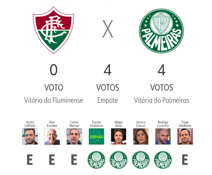geglobo's tweet photo. Chegou a hora do #palpitege! 👀
Veja as apostas de apresentadores e comentaristas para a 19ª rodada do Brasileirão ➡️ https://t.co/0AHoRgP2sX